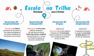 Secretaria de Turismo realiza trilhas pedagógicas em áreas de preservação ambiental