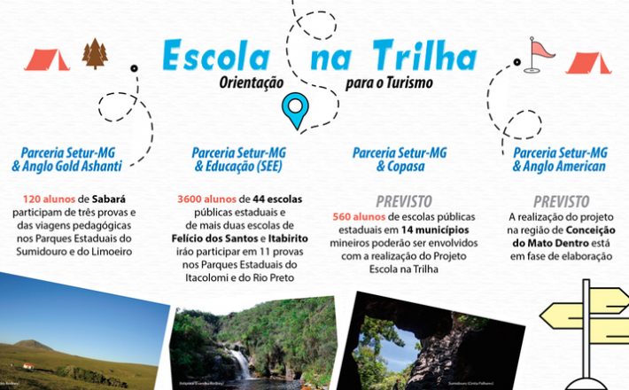 Secretaria de Turismo realiza trilhas pedagógicas em áreas de preservação ambiental