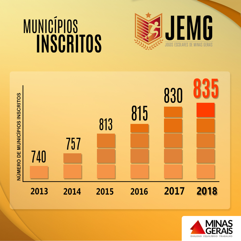 JEMG – Jogos Escolares de Minas Gerais  Site dos Jogos Escolares do Estado  de Minas Gerais