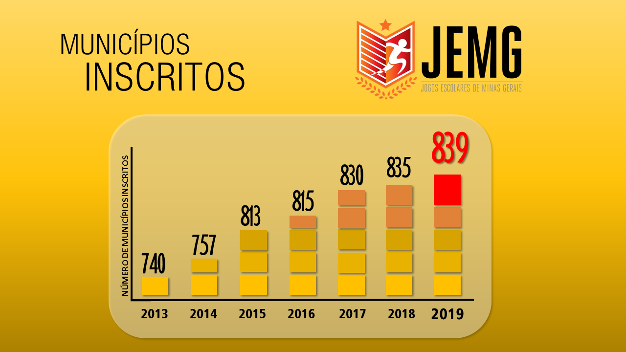 JEMG: etapa microrregional em Patos de Minas começa na segunda-feira (5)