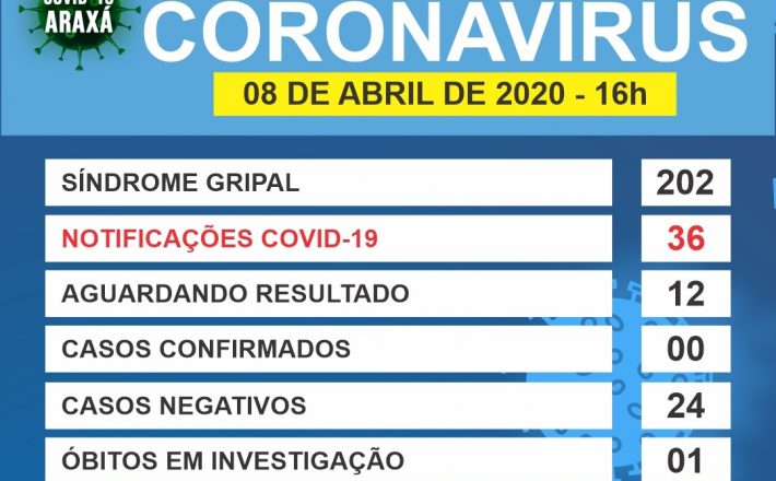 Comitê COVID-19/Araxá atualiza os números na cidade 08/04/2020