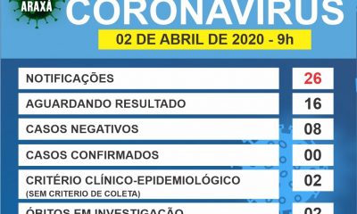 Comitê COVID-19/Araxá atualiza os números em Araxá – 02/04/2020