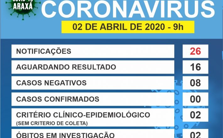 Comitê COVID-19/Araxá atualiza os números em Araxá – 02/04/2020