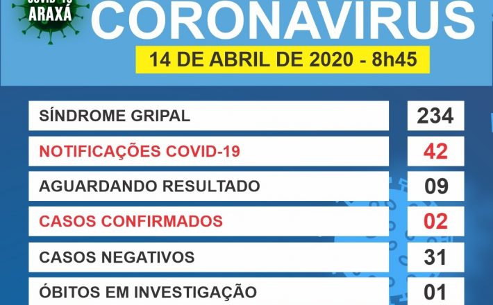 Comitê COVID-19/Araxá confirma segundo caso de coronavírus na cidade 14/04/2020