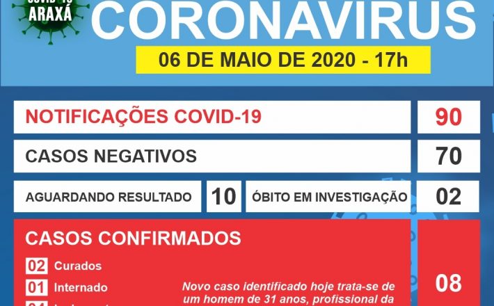 Comitê COVID-19/Araxá registra mais uma caso de coronavírus na cidade