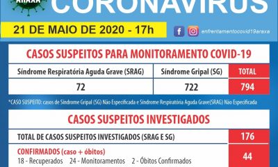 Em Araxá já são 44 casos confirmado de Covid-19