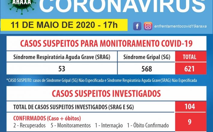 Com boletim em novo formato, Comitê COVID-19/Araxá atualiza os números na cidade