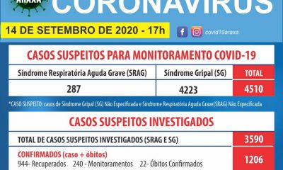 PMA – Comitê COVID-19/Araxá atualiza os números na cidade